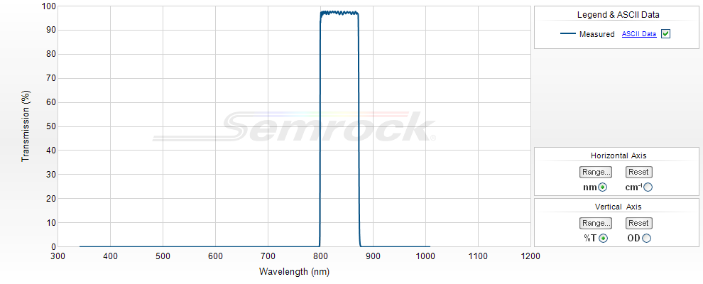 NIR Bandpass Filters